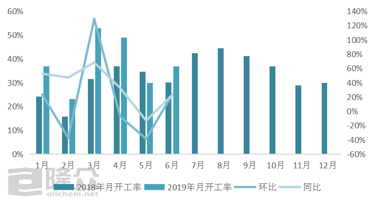 內(nèi)燃機油